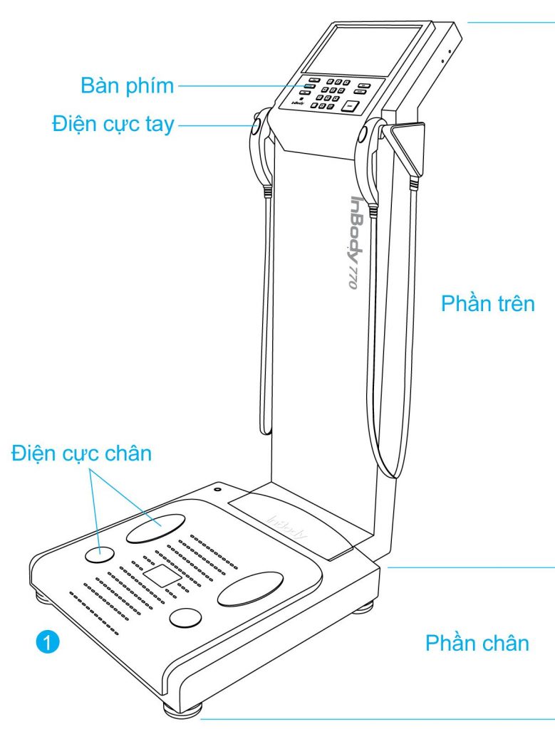 Máy Phân Tích Thành Phần Cơ Thể Chuyên Nghiệp InBody 770 | Medisol