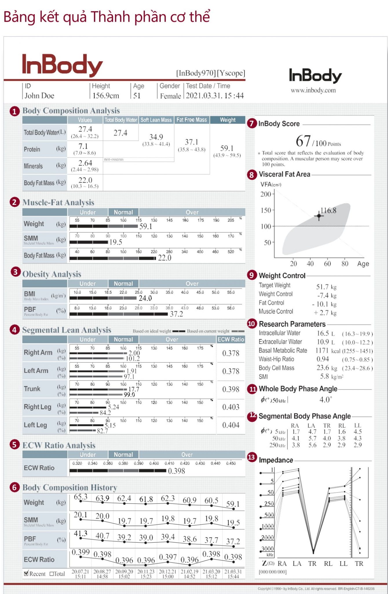 Máy Phân Tích Thành Phần Cơ Thể Chuyên Nghiệp InBody 970 | Medisol