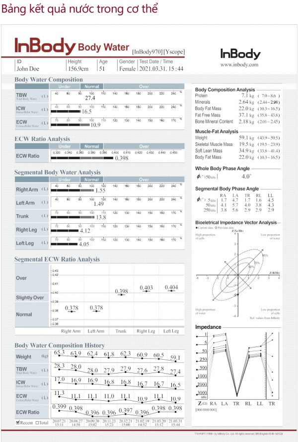 Máy Phân Tích Thành Phần Cơ Thể Chuyên Nghiệp InBody 970 | Medisol