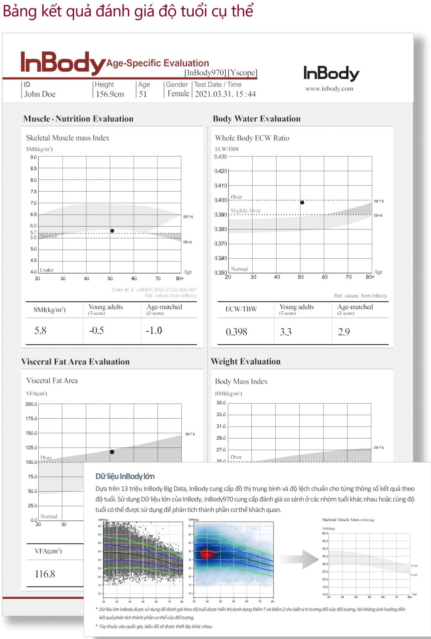 Máy Phân Tích Thành Phần Cơ Thể Chuyên Nghiệp InBody 970 | Medisol