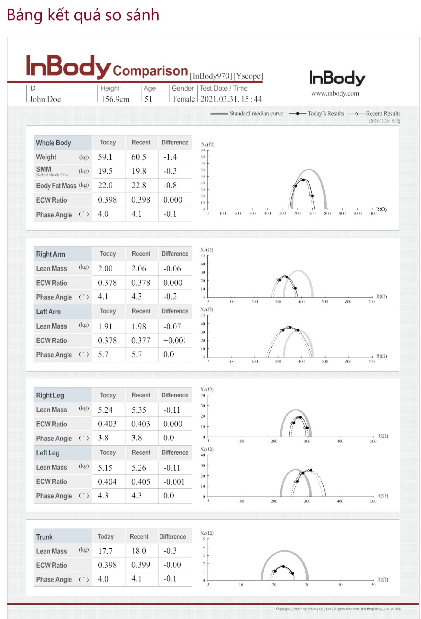 Máy Phân Tích Thành Phần Cơ Thể Chuyên Nghiệp InBody 970 | Medisol