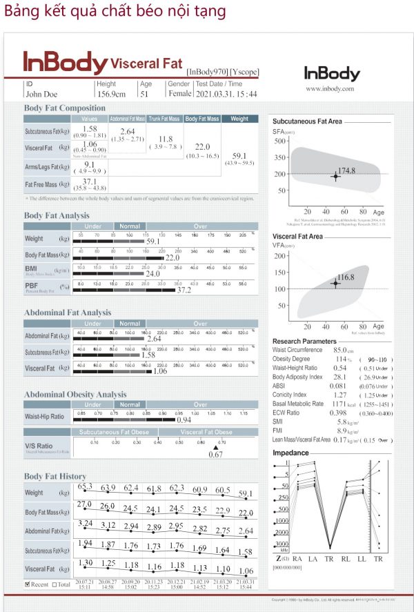 Máy Phân Tích Thành Phần Cơ Thể Chuyên Nghiệp InBody 970 | Medisol